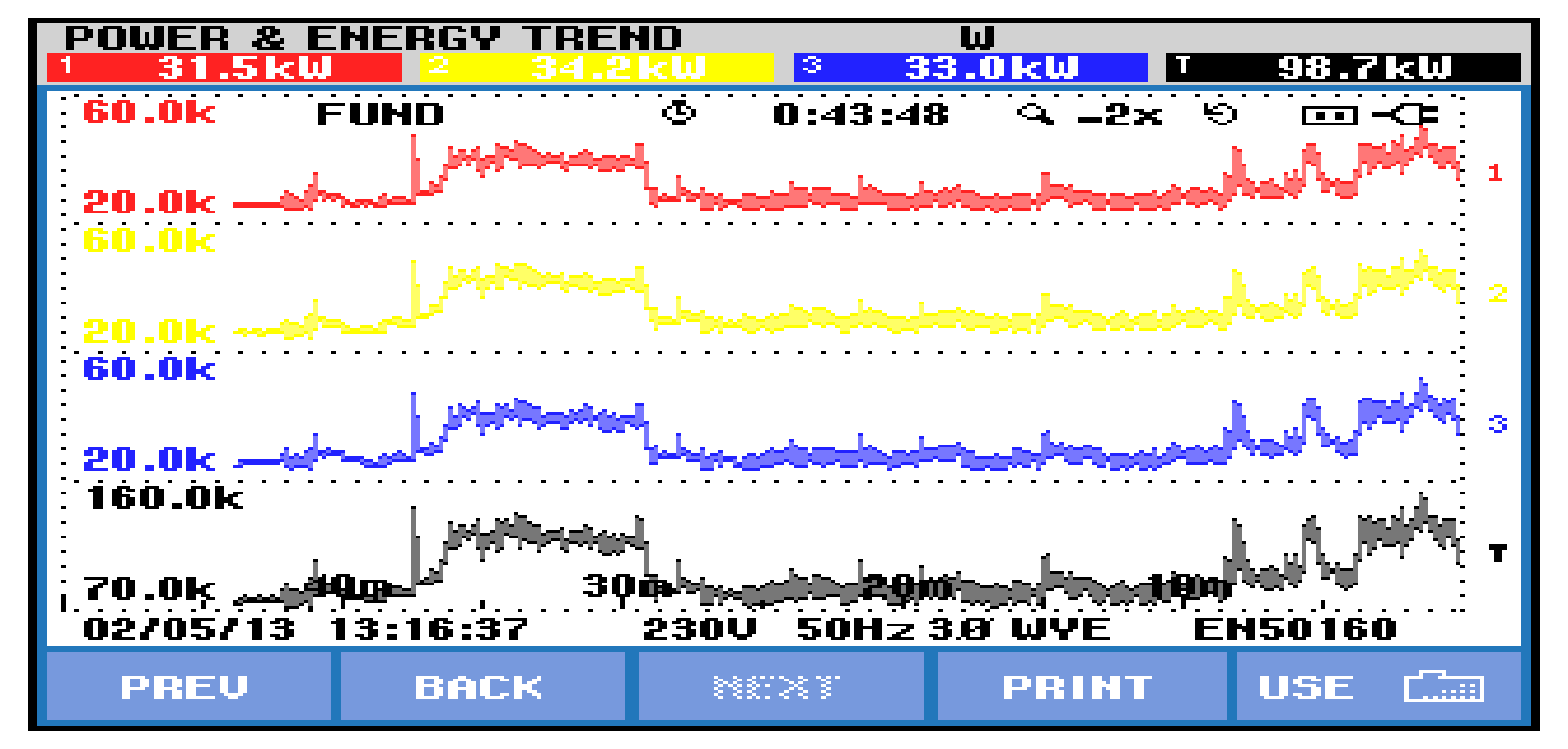 21 Kuva 13. Pätötehon mittaus Kuvasta 13 havaitaan kuormituksen muutokset noin 45 min aikana.