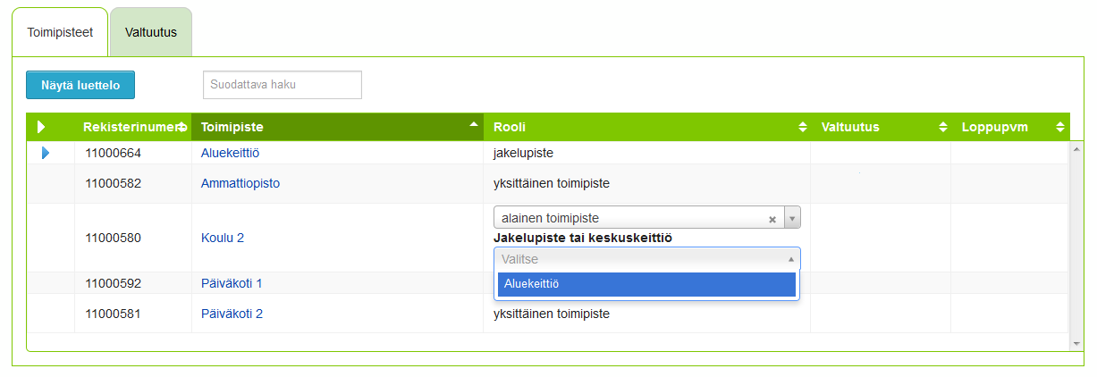 Kuva 7. Toimipisteen roolin vaihtaminen. 5.1.1 Valtuutuksen tekeminen Omistaja voi valtuuttaa toimittajan hakemaan tuen puolestaan valitsemilleen toimipisteille.