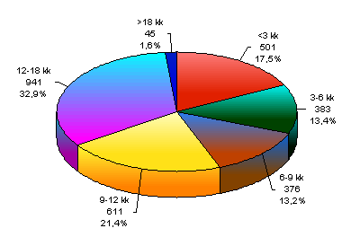 Taulukossa 2