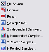 Ei-parametriset testit SPSS-ohjelmassa ei-parametriset testit ovat valikossa Analyze / Nonparametric Tests: Mann-Whitneyn U-testi Kruskal-Wallisin H-testi 2 -yhteensopivuustesti Binomitesti Yhden