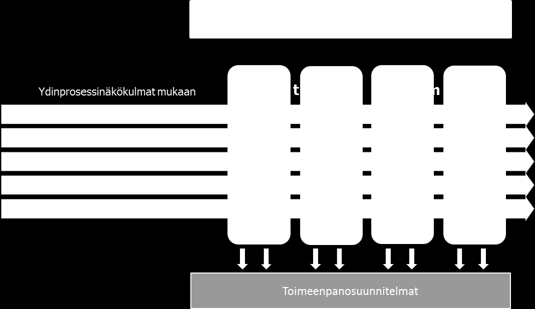 4 (34) 1 Lähtökohdat 1.1 Kaupungin strategian toteuttaminen valtuustokaudella 2014 2017 Strategisen ohjelman lähtökohdat ovat kaupunginvaltuuston 11.