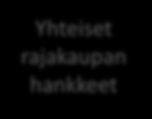 Vt 21 kasvavaan liikenteeseen (kaivostoiminta ja matkailu) perustuvat uudet yritysalueet liittymissä n matkailuun liittyvä yritystoiminta Yhteiset rajakaupan hankkeet Poro- ja metsätalouteen sekä