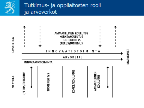 TIETOISKU - AVAINKÄSITTEET Innovaatioprosessi ja tutkimusja