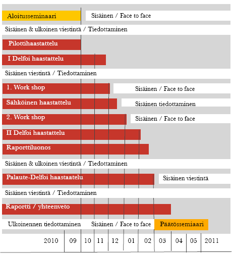 ESIMERKKI KOILLIS-SUOMEN ELINKEINOSTRATEGIAPROSESSI KATSE VUOTEEN 2025,