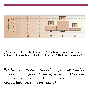 4. Case Helsinki 2015 Myllylä, Yrjö (2003). Palvelu- ja ihmissuhdetaitoinen Helsinki 2015. Helsingin opetusvirasto, ammatti- ja aikuiskoulutuslinja. Yhteenvetoesite http://aluekehitys.internetix.