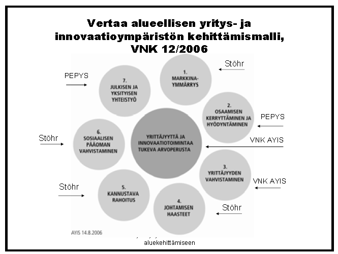 JOHTOPÄÄTÖKSET Innovaatioympäristön