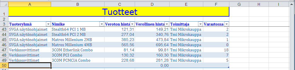 ! Tiedon syöttäminen taulukkoon Tietokannan tiedonsyöttö sinun tulee tehdä erittäin huolellisesti.