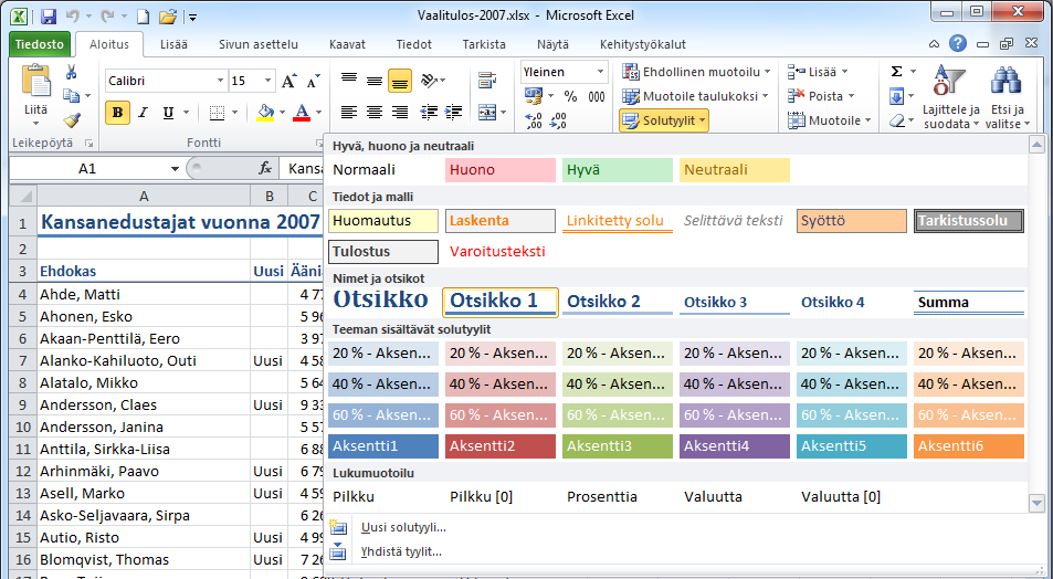 Solutyylit Solutyylit ovat Excelissä erilaisia luku- ja tekstimuotoilukokoelmia. Jokaisella teemalla on oma solutyylivalikoima. Harjoitustiedosto: Vaalitulos-2007.xlsx Mikä on solutyyli?