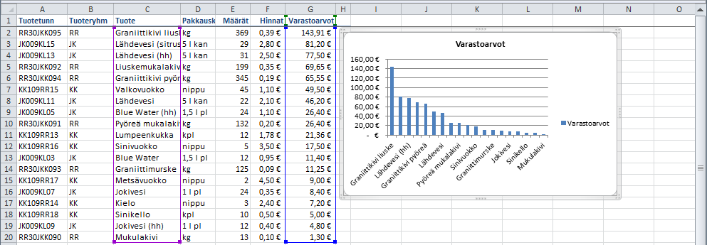 Tässä valitaan Liitetty pylväskaavio (Clustered Column) -kaaviotyyppi.