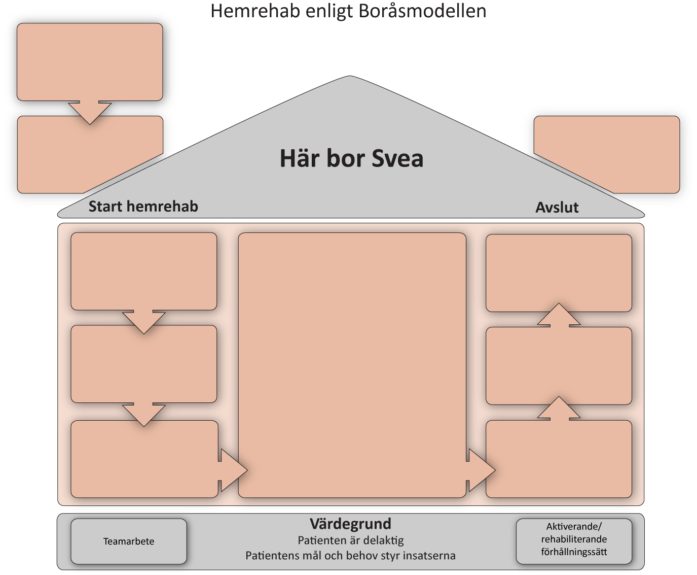 Boråsin monialainen kotikuntoutusmalli Sairaalasta kotiutuminen Kotiavun piirissä vai ei?