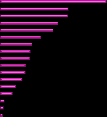 olen tietokoneella shoppailen urheilen oleilen harrastan käyn kirjastossa huvittelen seikkailen käyn elokuvissa leikin syön ulkona ei ole mitään tekemistä oma