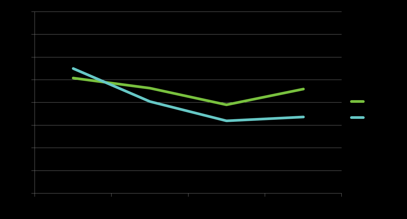 Systolisen verenpaineen muutos 1992-2007