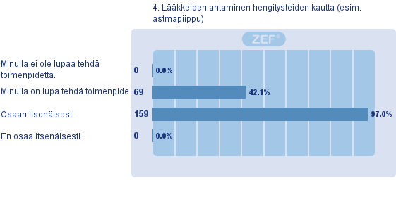 HOITOTOIMENPITEET, LÄÄKEHOITO