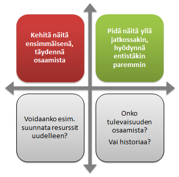 Viestintä- ja