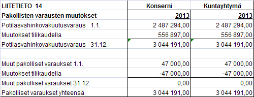 115 Koneet ja kalusto ATK-laitteet ja toimistotarvikkeet 3 3 T ATK-laitteet ja toimistotarvikkeet 5 5 T Muut koneet, laitteet ja kalusto 3 3 T Muut koneet, laitteet ja kalusto 5 5 T Muut koneet,