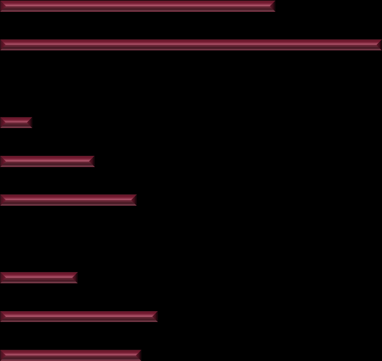 Sukupuoli 0 0,2 0,4 0,6 0,8 1 Mies Nainen 42% 47% 58% 5 Mies 15-24 vuotta Mies 25-44 vuotta 1