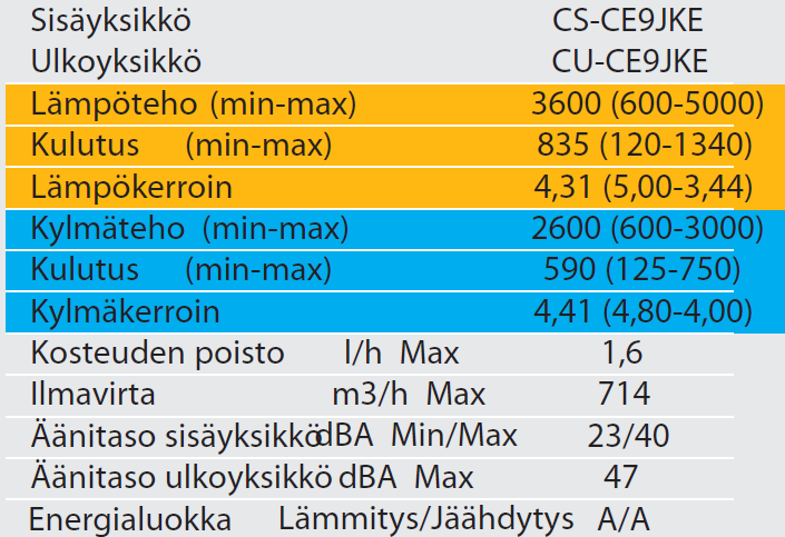 Hyötysuhde CE Kuva 33.