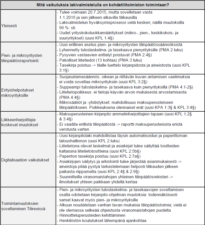 Taulukko 3. Uuden lain vaikutuksia kohdeyrityksen toimintaan 6.2.