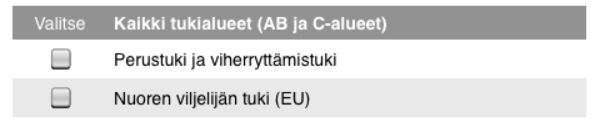 Viherryttäminen Viherryttämistuki haetaan perustuen kanssa samalla rastilla Tukitaso Suomessa arviolta noin 66 euroa/ha Viherryttämistukea maksetaan maatilan tukikelpoiselle maatalousmaalle enintään