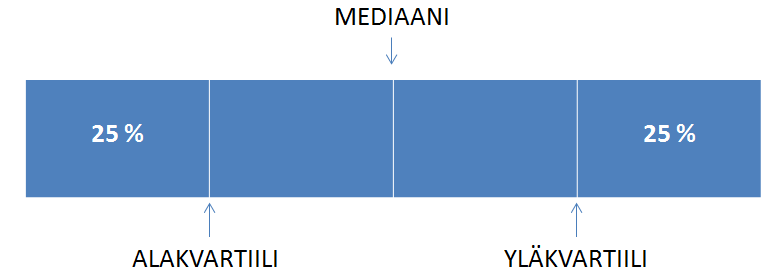 44 ta yhdessä sekä ARA- että vapaarahoitteisia taloja niitä mitenkään erittelemättä. Tämä on mahdollista, sillä kulueroja ei Keuruun Vuokra-asunnoilla ole ARA- ja vapaarahoitteisten talojen kesken.