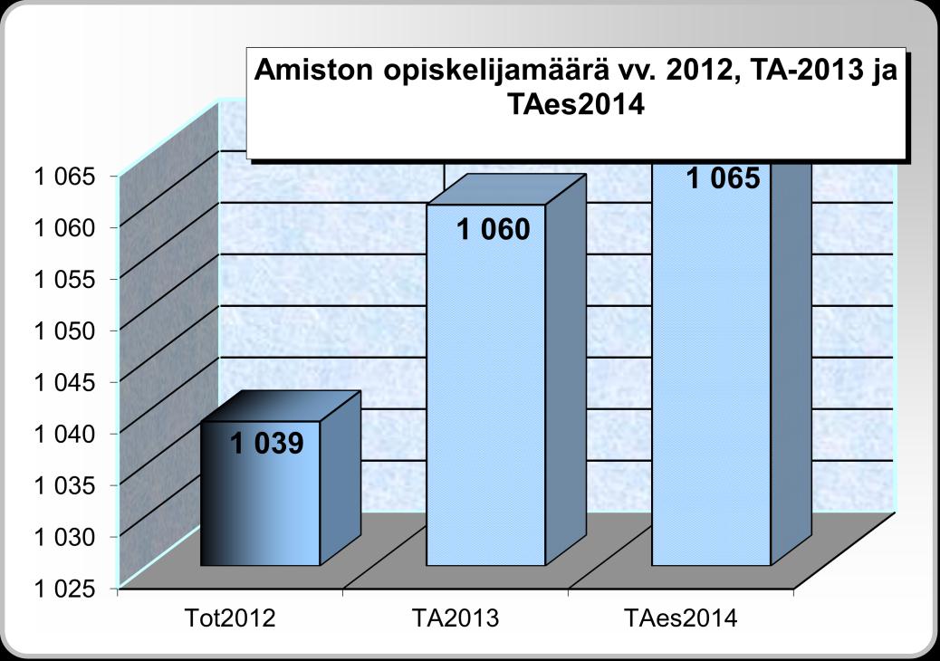 14 tusta oppilaitoksen henkilöstön ulkopuolisille ryhmille, esimerkiksi työpaikkaohjaajakoulutusta työssäoppimispaikkojen henkilöstölle.