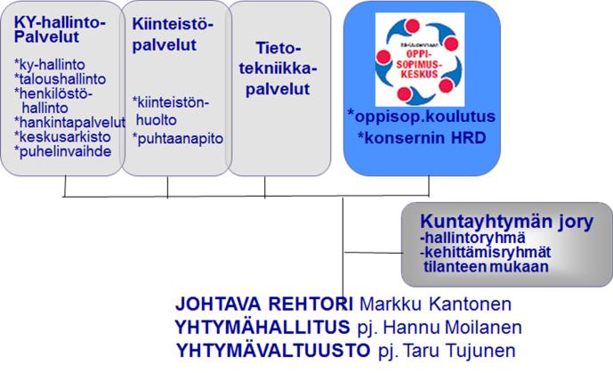 2 TALOUS- JA TOIMINTASUUNNITELMA 2014 2016 1. Johdanto Itä-Uudenmaan koulutuskuntayhtymä huolehtii jäsenkuntiensa puolesta toiminta-alueensa osaamisen kehittämisestä.