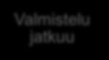 Työn eteneminen VN: asetus 28.6.2012 Yleisten työryhmien asettaminen 14.8.2012 Ohjausryhmän asettaminen 15.8.2012 Avoin kommentointi 19.