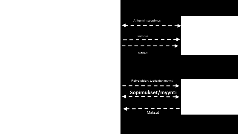 2 f) Kansallisten kehityspankkien (NPB) rooli 1/3 Komissio on julkaissut kommunikaation NPB:ihin (National Promotional Bank) liittyen (Communication from the European Commission to the European