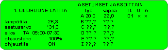 Näytön arvojen selvitys: Lämpötila 26,3 C = Oloarvo (anturin antama arvo), jota ei voi muuttaa. Asetusarvo 22,0 C = Asetteluarvo (tämän hetkinen aseteltu arvo), joka on valikosta aseteltu.