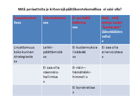 Tehtävä 3 Millaiset käytännön mallit kehittävät ensimmäisen ryhmän asioita ja millaiset mallit ehkäisevät haittoja?