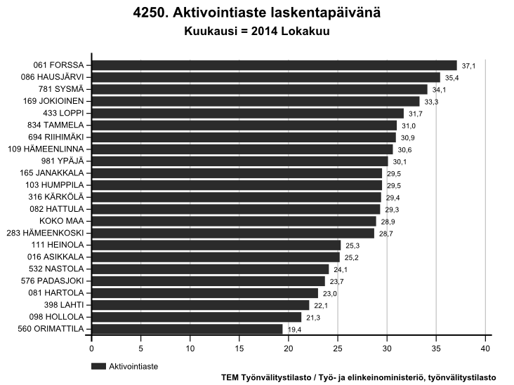 4.3 Kuvausta hankkeen tuloksista ja vaikutuksista sekä muutoksista Vuosina 2012 2014 kuntouttava työtoiminta Forssan seutukunnalla laitettiin kuntien toimesta suurennuslasin alle ja siihen liittyviä