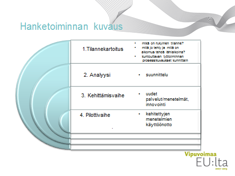 nan kuntien osalta. Hanke on analysoinut kuntouttavan työtoiminnan lähtötilanteen, tuonut tiedoksi tilanteen vaatimat kehittämistarpeet sekä esittänyt ehdotuksia ongelmakohtiin.