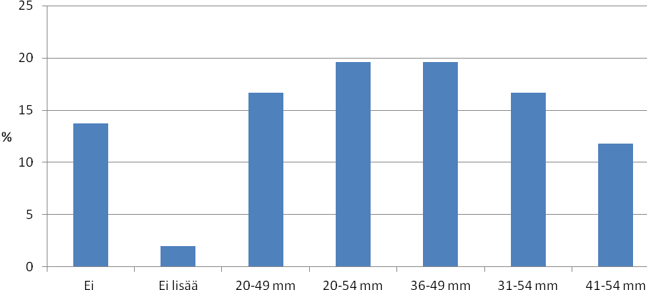 4.6.2 Verkkokalastusrajoitukset Mikäli kalastusta halutaan säädellä tietyn kalalajin ehdoilla, vaikeuttaa se toisen lajin pyyntiä.