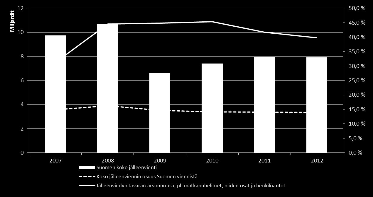 Jälleenvienti vientitavarat joita ei ole tuotettu