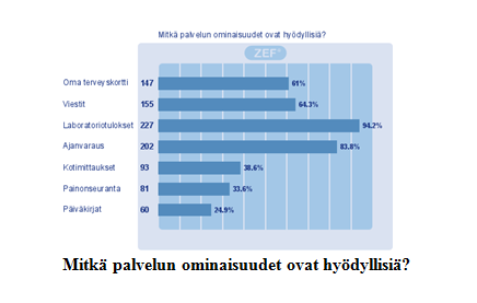 Kuntalaisten palautteita Winblad ym.