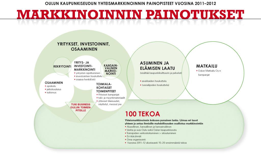 0 KP- KP- KP-n Menestyksen takeena toimijoiden keskeinen LEK vuoropuhelu TUTKIMUS JA ja KEHITYS -suunnitelmat, asiakassuhteen trendit, analysointi,