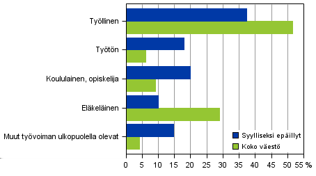 Kuvio 9.