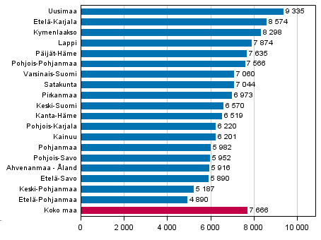 . Katsaus poliisin, tullin ja rajavartiolaitoksen tietoon tulleeseen rikollisuuteen.