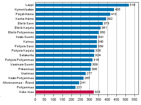 Kuvio 4. Rattijuopumusrikokset 98 4 Kuvio 5.