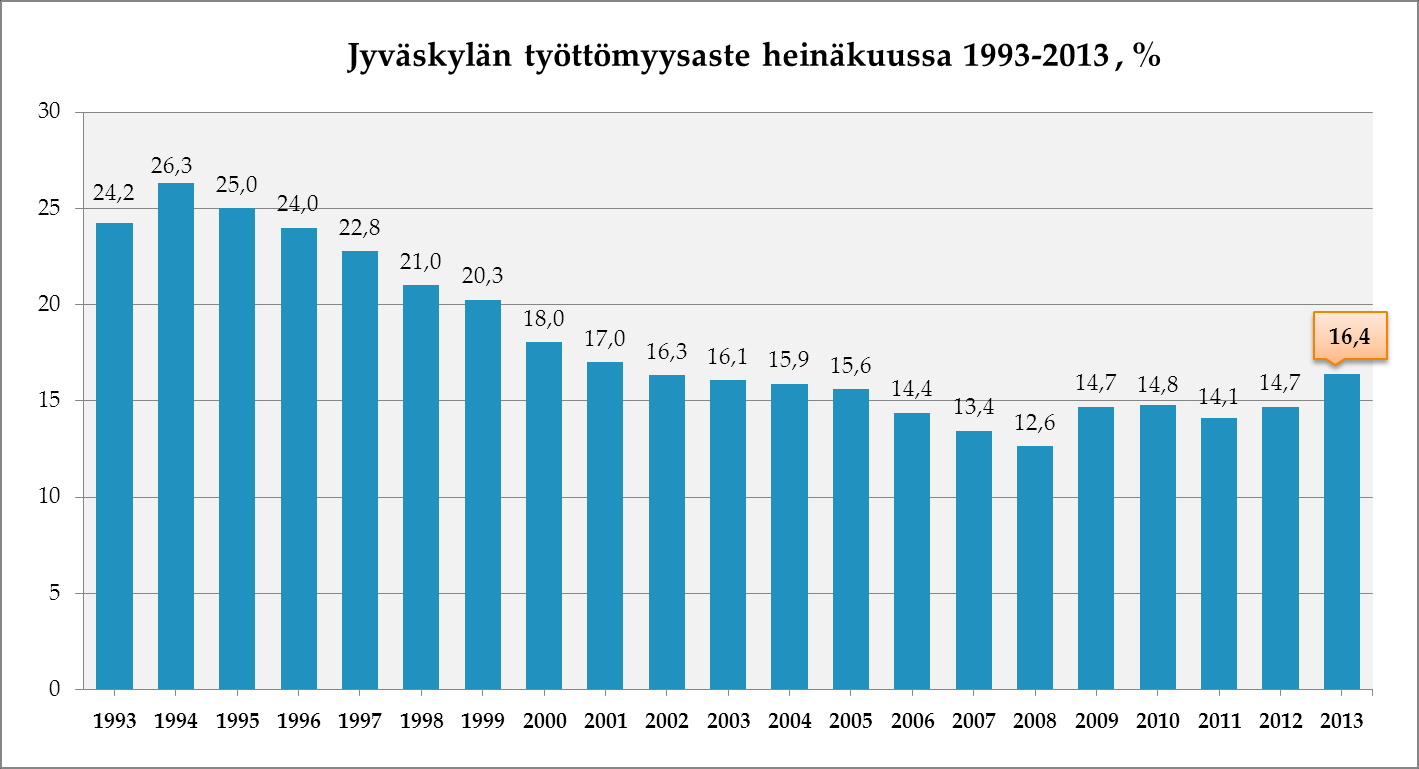 4 Taulukko 1: Jyväskylän väestönmuutos tammi- elokuussa