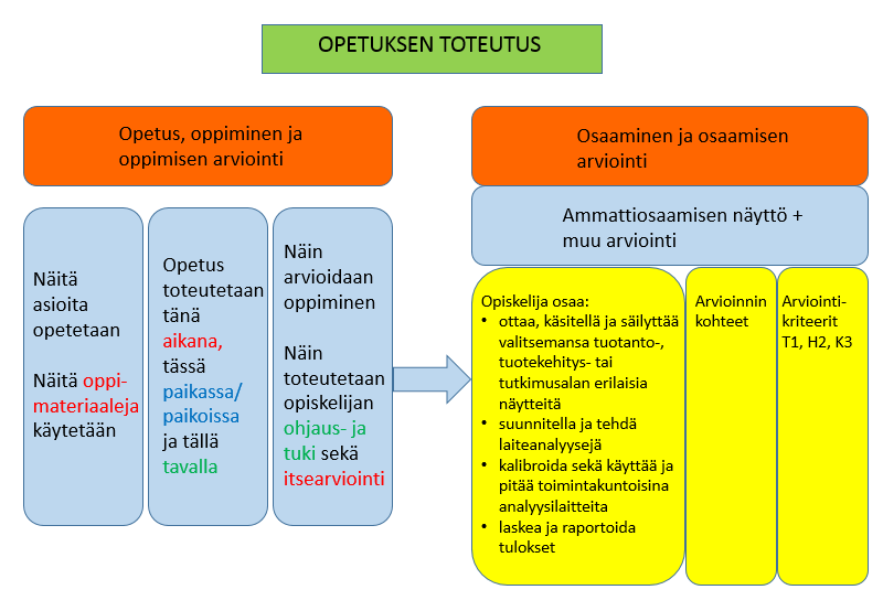 54 Ohjaussuunnitelmassa kuvataan, missä oppimisympäristöissä tämän tutkinnon osan osaaminen todennäköisesti hankitaan (työsalit, Salpauksen työelämälähtöiset oppimisympäristöt, NY-yritykset,