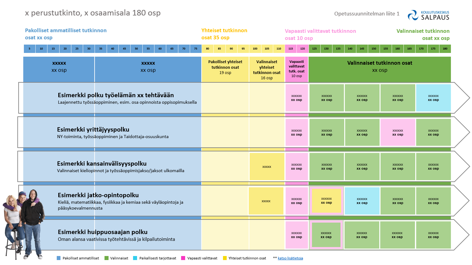 Tutkintokohtaisten