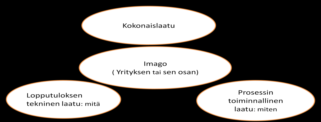 16 laatua on melko monimutkaista tutkia. Tuotteiden laatu liittyy niiden teknisiin ominaisuuksiin, jotka ovat siten helposti havaittavissa.