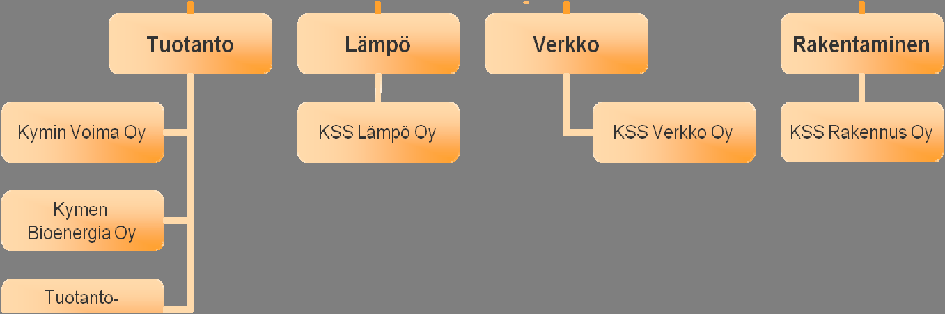 27 esiintymistaitoon, ryhmätyöskentelytaitoon, informaatiolukutaitoon ja medialukutaitoon.