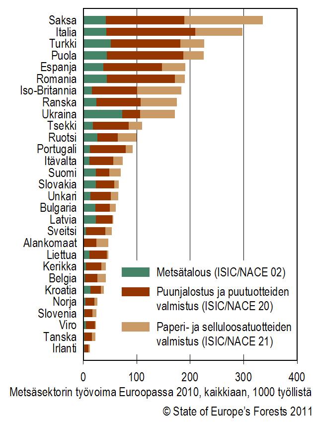 000 henkilöä eli alle 3% prosenttia