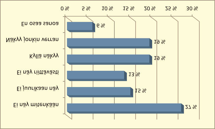 6.2 Kestävyys markkinoinnissa Vastaajilta tiedusteltiin myös sitä, miten kestävän kehityksen mukainen toiminta näkyy edellä mainituissa viestintäkanavissa.