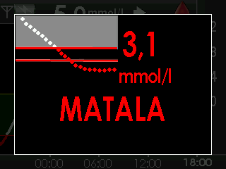 6.1.5 MATALAN GLUKOOSIN HÄLYTYS Dexcom G4 -järjestelmässä on myös arvoon 3,1 mmol/l asetettu, kiinteä matalan glukoosin hälytys.