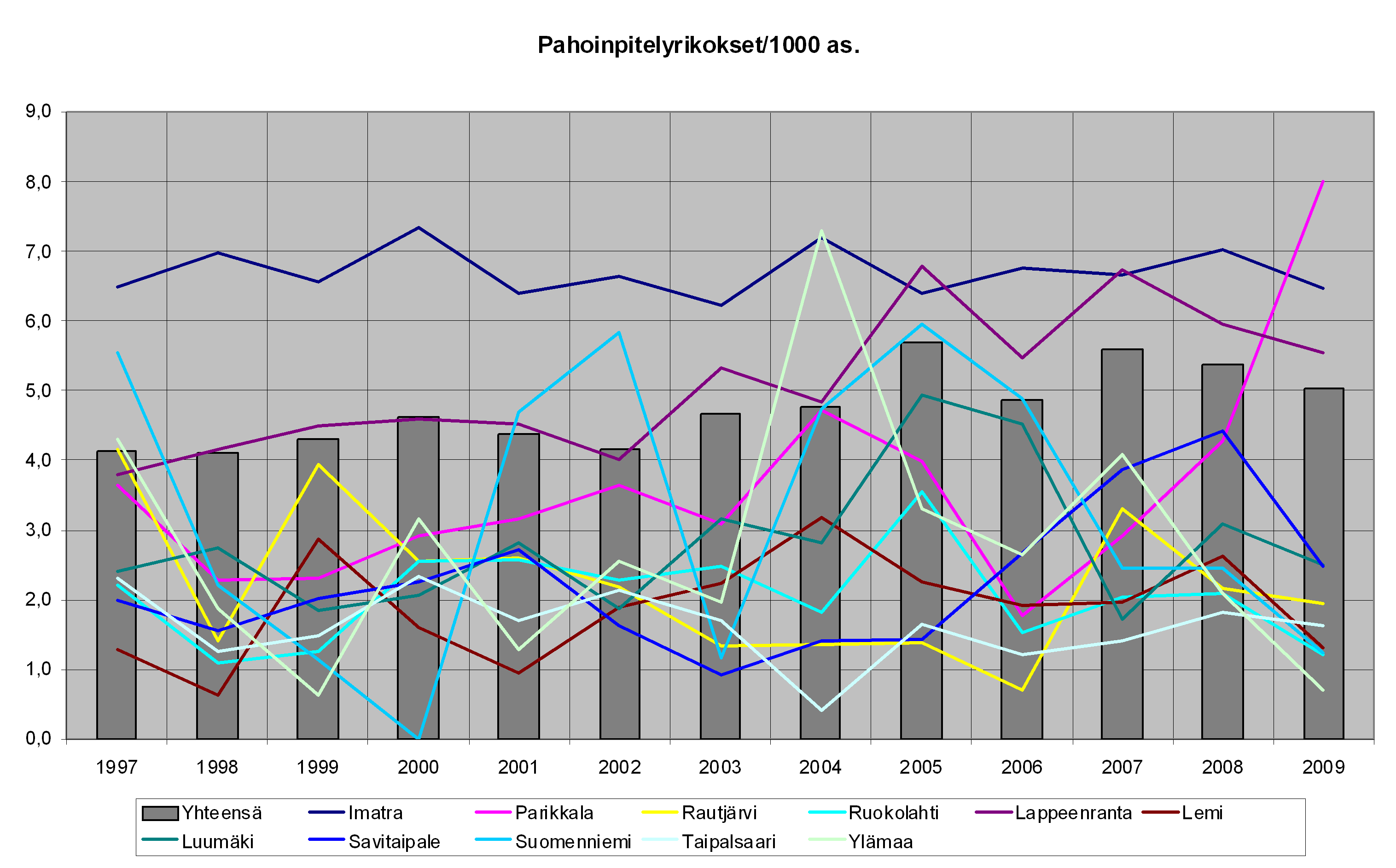 Poliisin vuoden 2000 toimintasuunnitelmassa oli keskeisenä tavoitteena pahoinpitelyjen määrän vähentäminen.