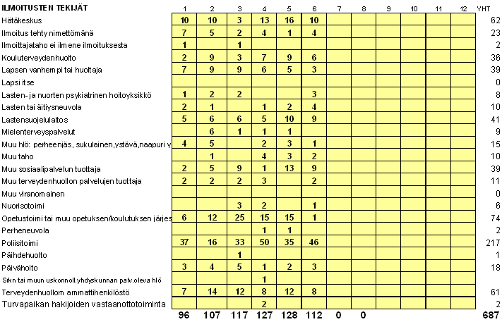 Arjen turvallisuus -järjestelmän (Artu) käytöstä suunnitelman ensimmäisen version laadinnassa luovuttiin alkuunsa järjestelmän puutteellisuuden ja olemattoman käyttäjätuen vuoksi.