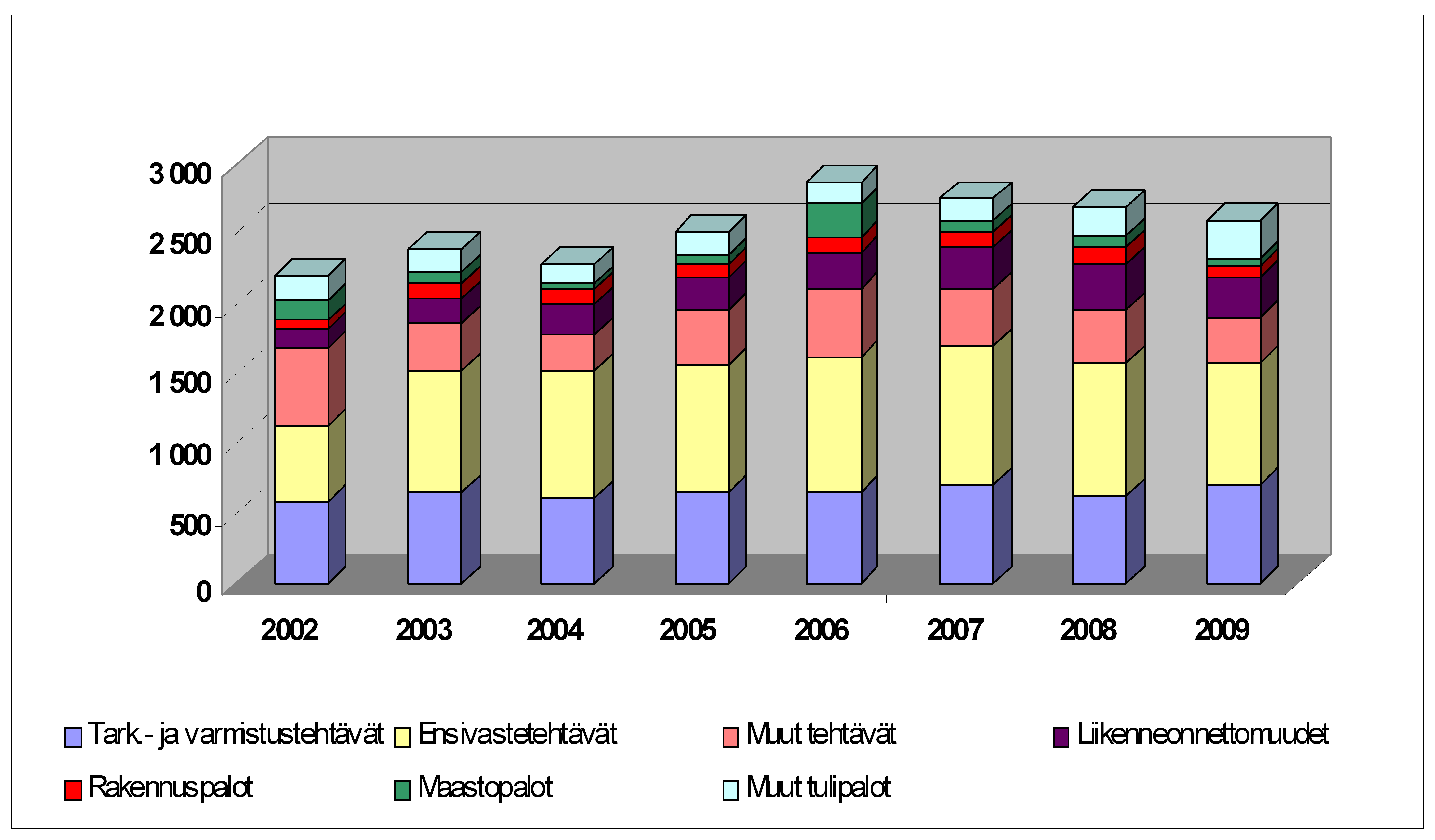 käytännössä monilla osa-alueilla varsin hyvin, erityisesti perheväkivallan ehkäisytyössä ja koulujen turvallisuuden kehittämisessä.